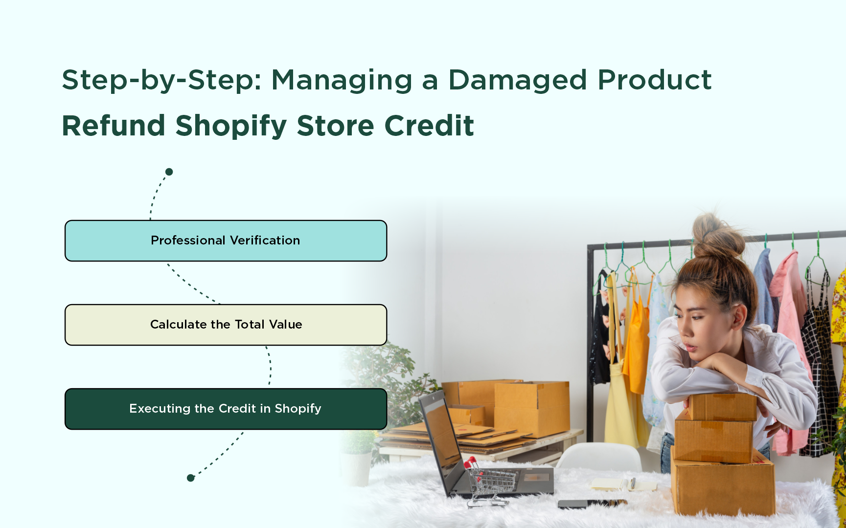 step-by-step: managing a damaged product refund Shopify store credit