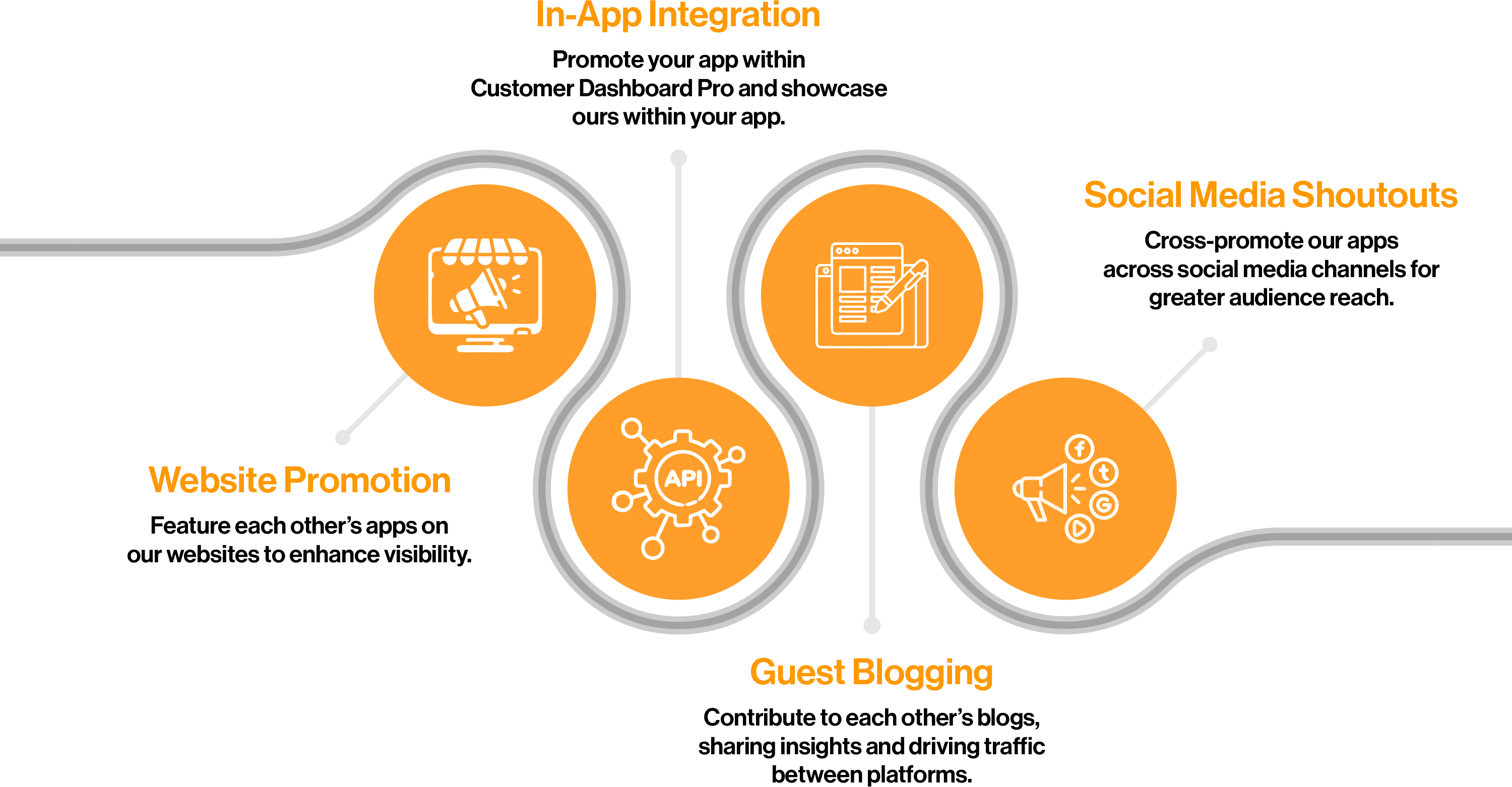 customer dashboard pro features