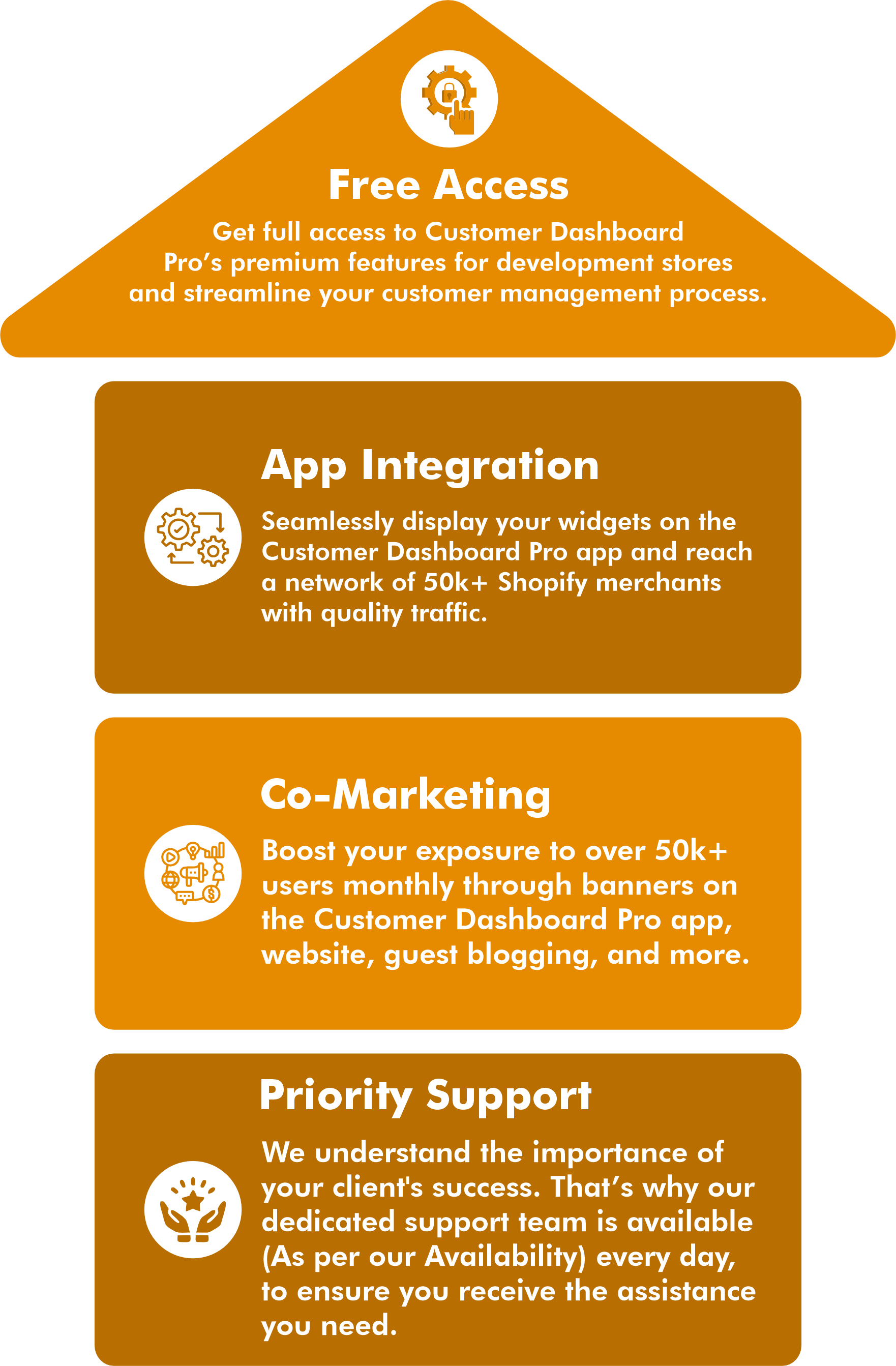 Collaborat with customer dashboard pro